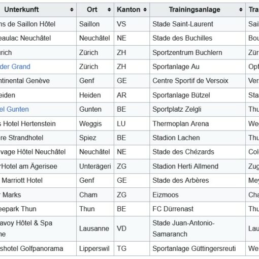 frauen em unterkünfte der teams