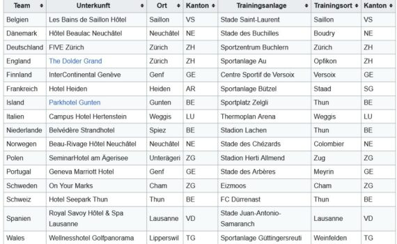 frauen em unterkünfte der teams