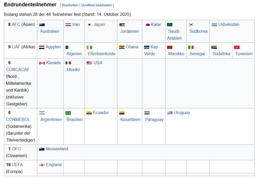 wm fussball teilnehmer länder